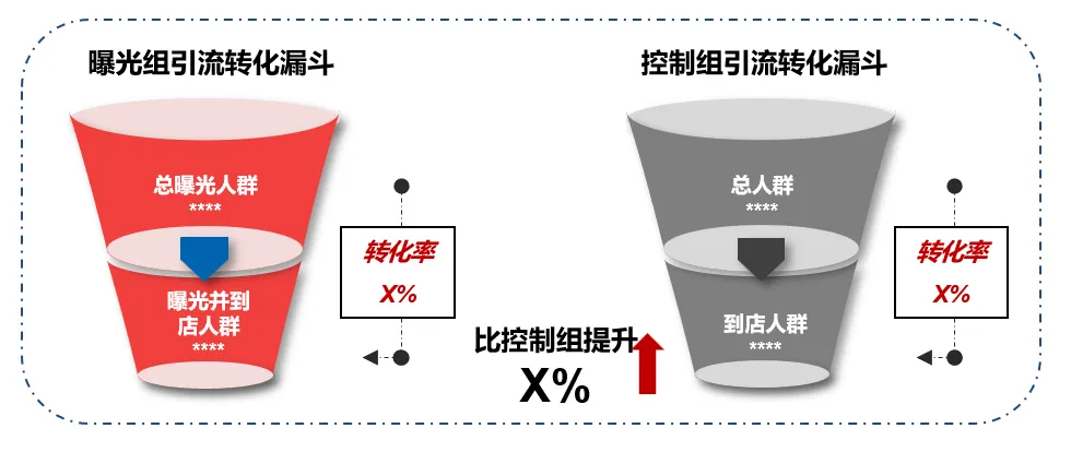 上海车展落幕,车企营销ROI如何评估? 上海车展落幕,车企营销ROI如何评估?