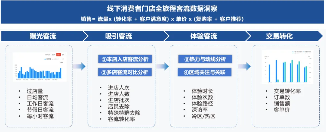 上海车展落幕,车企营销ROI如何评估? 上海车展落幕,车企营销ROI如何评估?