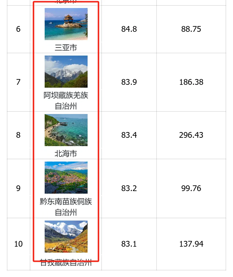 AI推荐热门目的地,端午旅游跟着AI抄作业 AI推荐热门目的地,端午旅游跟着AI抄作业