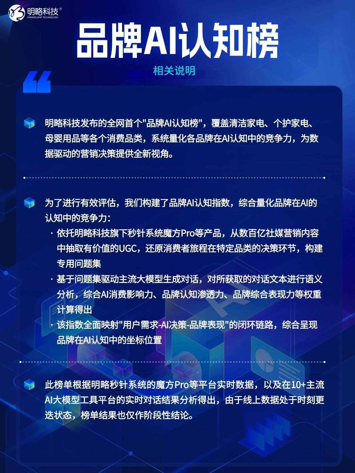 ?618最后冲刺，选择困难？看这里！「品牌AI认知榜」5月榜新鲜出炉！