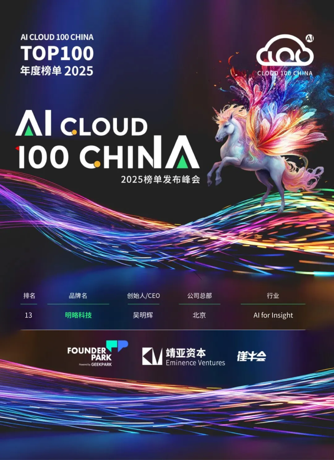 四度蝉联!明略科技荣登 2025 AI Cloud 100 China 榜单 四度蝉联!明略科技荣登 2025 AI Cloud 100 China 榜单