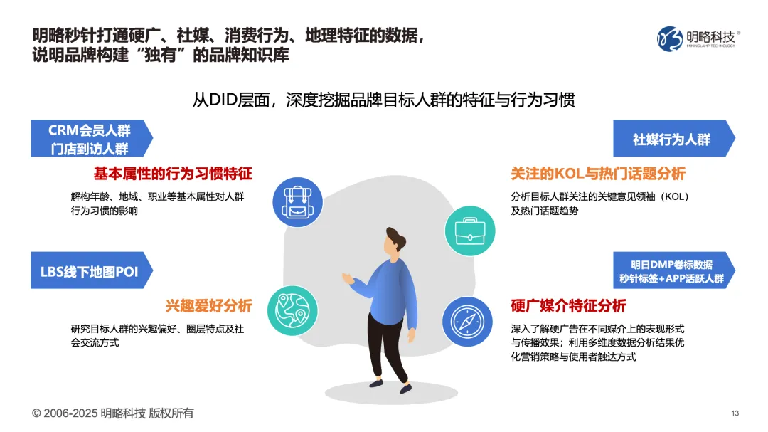 明略科技广州发布AI营销新品矩阵,全流程赋能实效增长 明略科技广州发布AI营销新品矩阵,全流程赋能实效增长