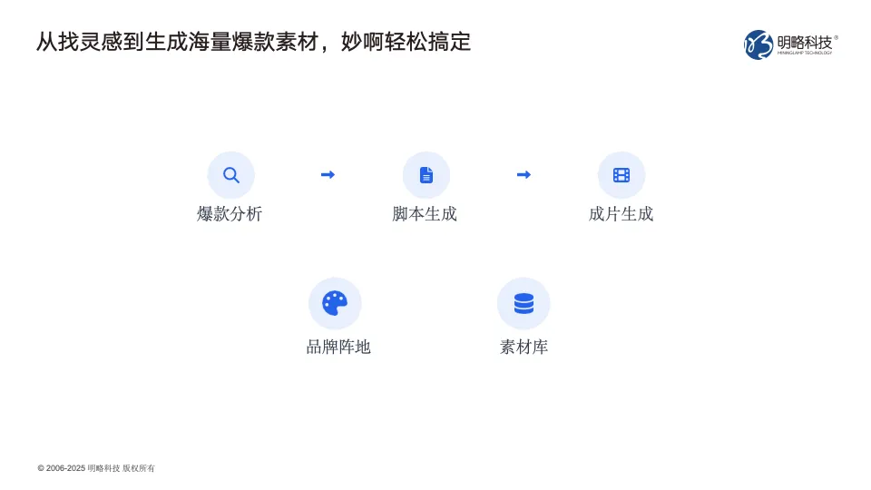 明略科技广州发布AI营销新品矩阵,全流程赋能实效增长 明略科技广州发布AI营销新品矩阵,全流程赋能实效增长