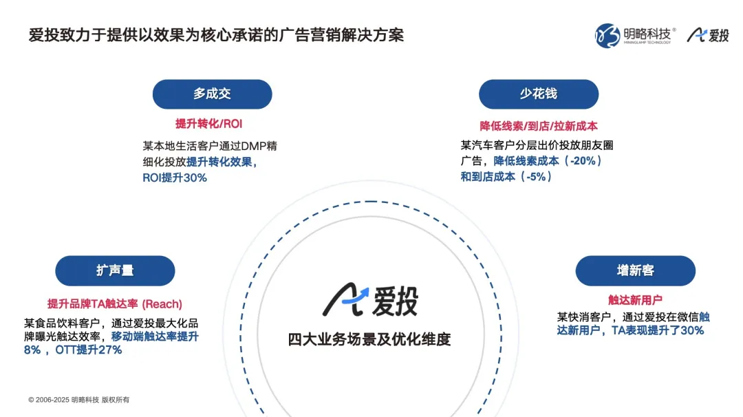 明略科技广州发布AI营销新品矩阵,全流程赋能实效增长 明略科技广州发布AI营销新品矩阵,全流程赋能实效增长