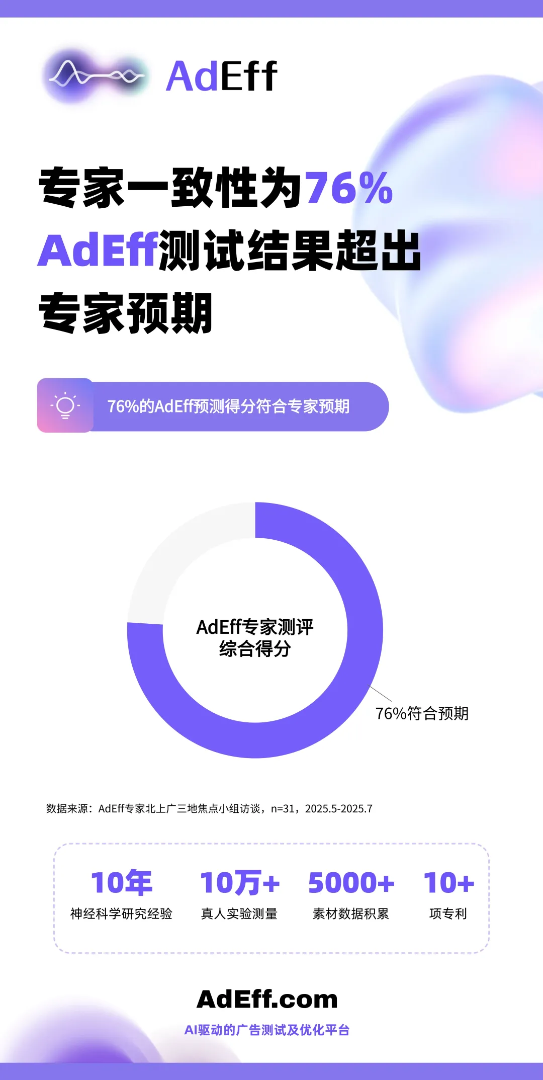 双重验证远超预期,创意评估智能体 AdEff 进入实用阶段 双重验证远超预期,创意评估智能体 AdEff 进入实用阶段