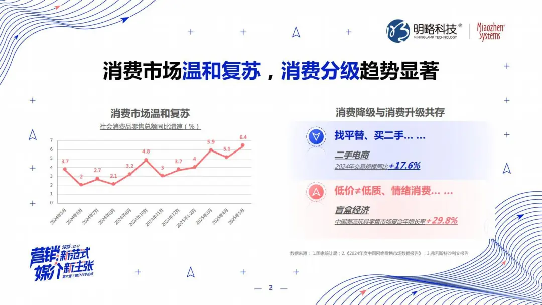 明略科技张丽:三位一体,AI Agent颠覆营销全链路 明略科技张丽:三位一体,AI Agent颠覆营销全链路
