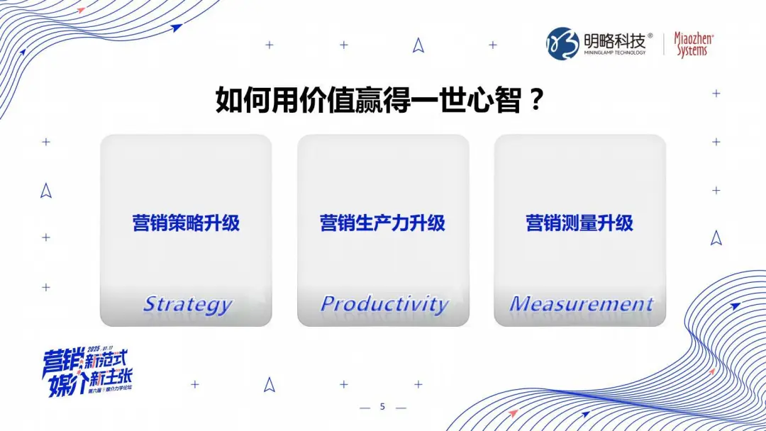 明略科技张丽:三位一体,AI Agent颠覆营销全链路 明略科技张丽:三位一体,AI Agent颠覆营销全链路