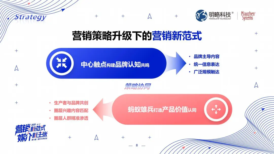 明略科技张丽:三位一体,AI Agent颠覆营销全链路 明略科技张丽:三位一体,AI Agent颠覆营销全链路