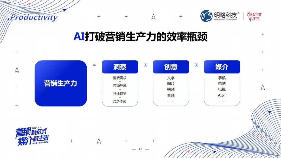 明略科技张丽:三位一体,AI Agent颠覆营销全链路 明略科技张丽:三位一体,AI Agent颠覆营销全链路