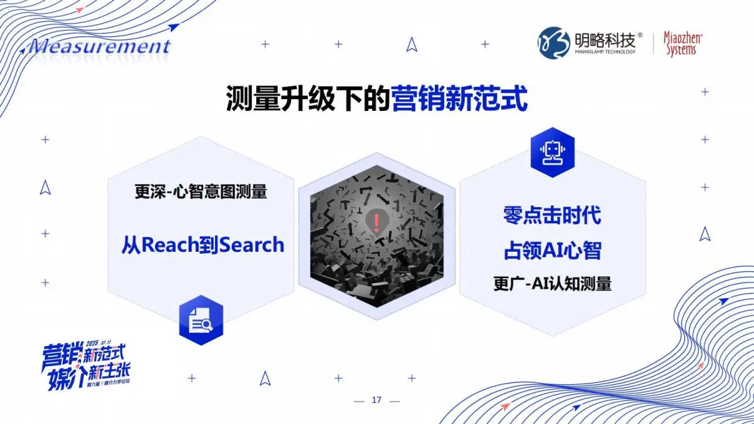 明略科技张丽:三位一体,AI Agent颠覆营销全链路 明略科技张丽:三位一体,AI Agent颠覆营销全链路