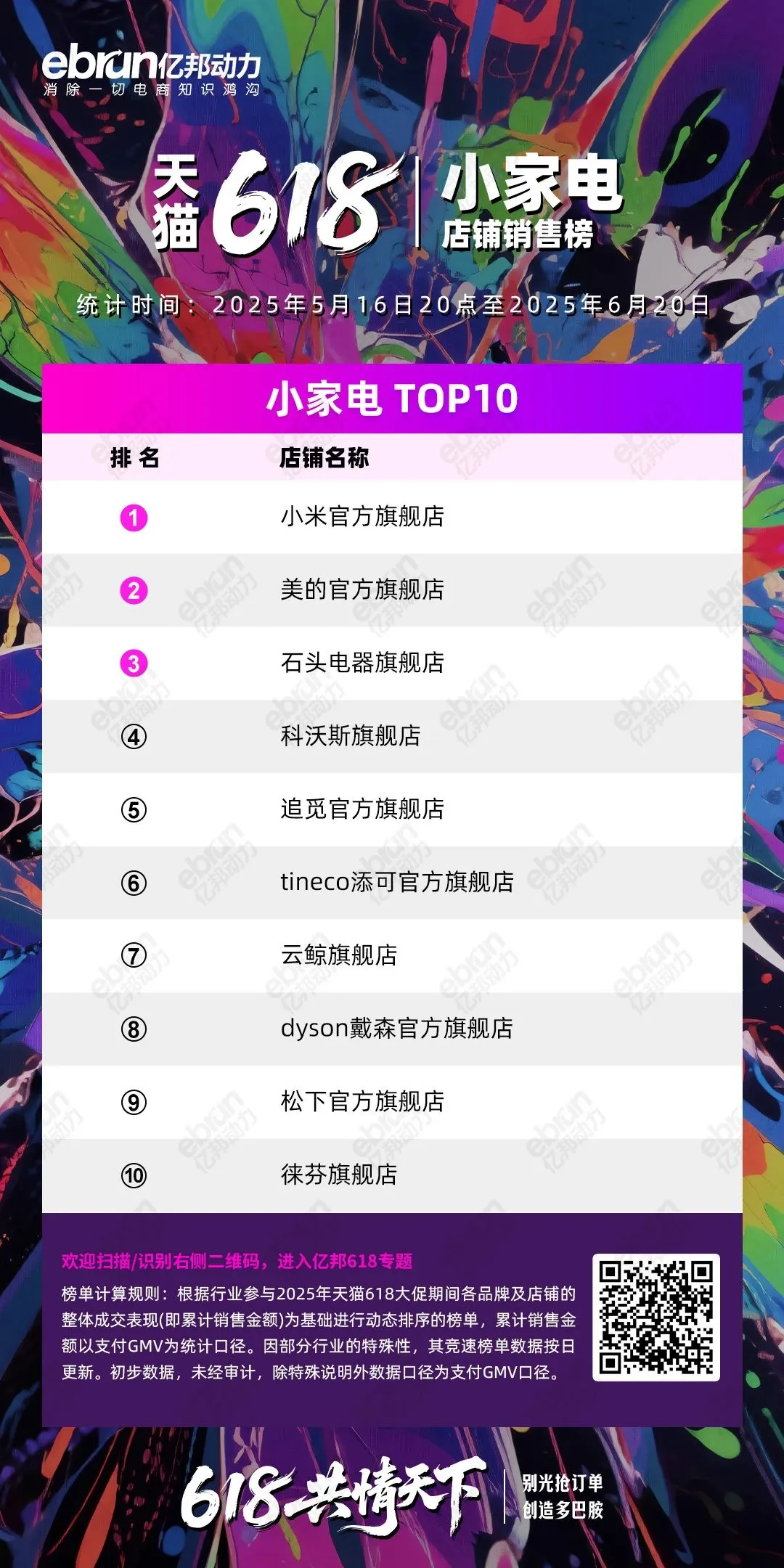 行业观察 | 72%消费者信AI下单,GEO是品牌生存唯一出路吗? 行业观察 | 72%消费者信AI下单,GEO是品牌生存唯一出路吗?
