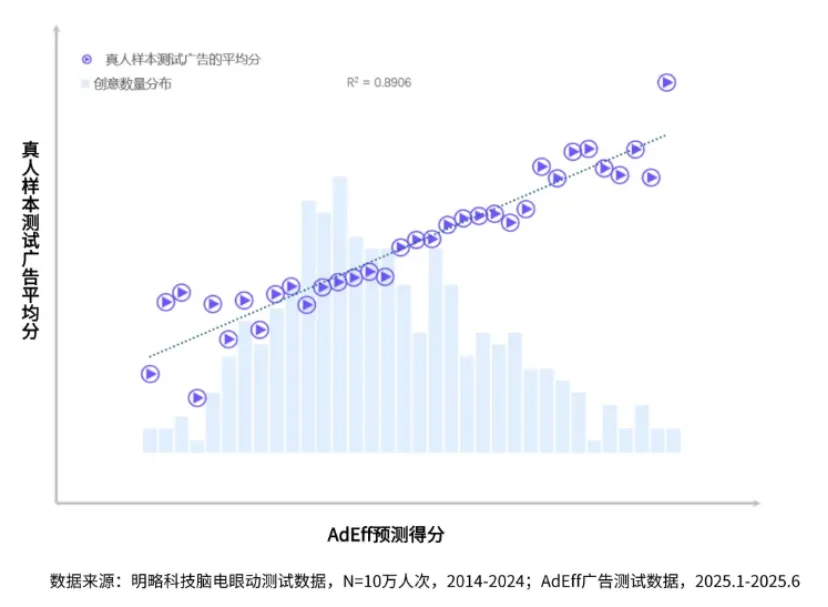 内容爆炸的“守门人”:品牌该如何用AI把控创意质量?| 媒介360 内容爆炸的“守门人”:品牌该如何用AI把控创意质量?| 媒介360