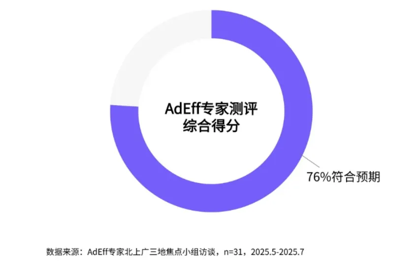 内容爆炸的“守门人”:品牌该如何用AI把控创意质量?| 媒介360 内容爆炸的“守门人”:品牌该如何用AI把控创意质量?| 媒介360