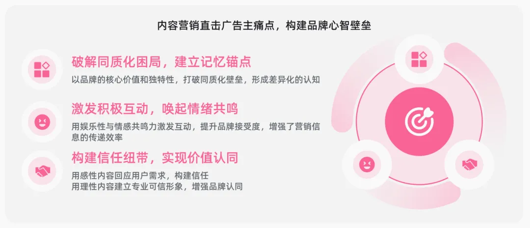 首份《内容资产经营白皮书》发布! 首份《内容资产经营白皮书》发布!