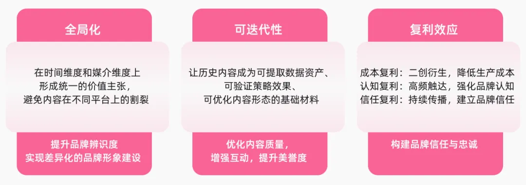 首份《内容资产经营白皮书》发布! 首份《内容资产经营白皮书》发布!