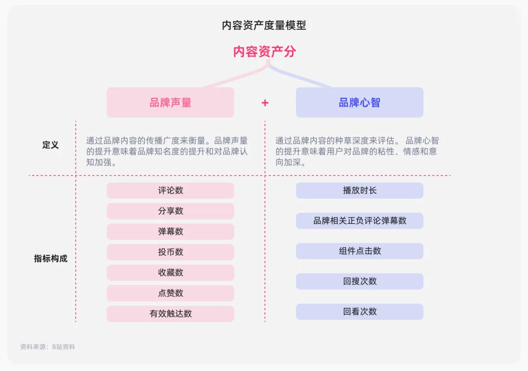 首份《内容资产经营白皮书》发布! 首份《内容资产经营白皮书》发布!