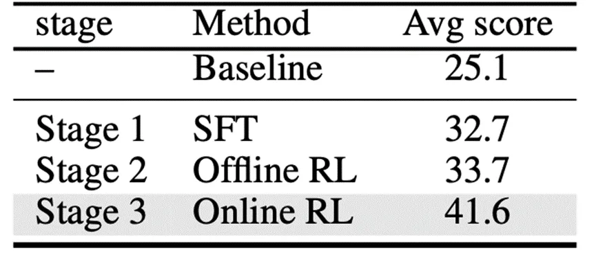 全球双榜SOTA!明略科技专有大模型 Mano开启GUI智能操作新时代 全球双榜SOTA!明略科技专有大模型 Mano开启GUI智能操作新时代