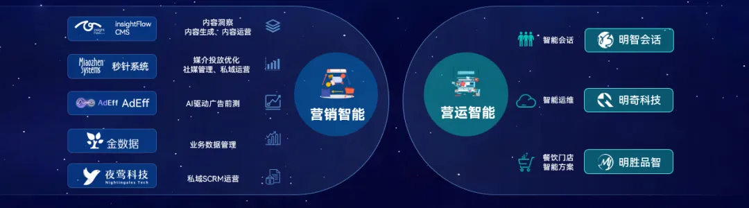 2718.HK，明略科技股票代码背后的含义