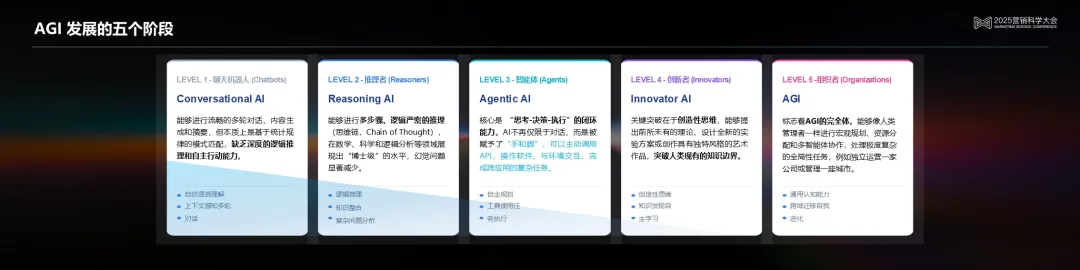 明略科技吴明辉 ：从生成式AI到代理式AI，基于可信数据打造可信生产力