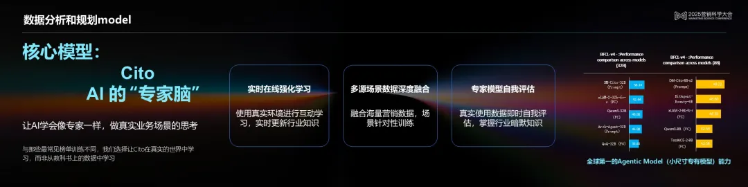明略科技吴明辉 ：从生成式AI到代理式AI，基于可信数据打造可信生产力