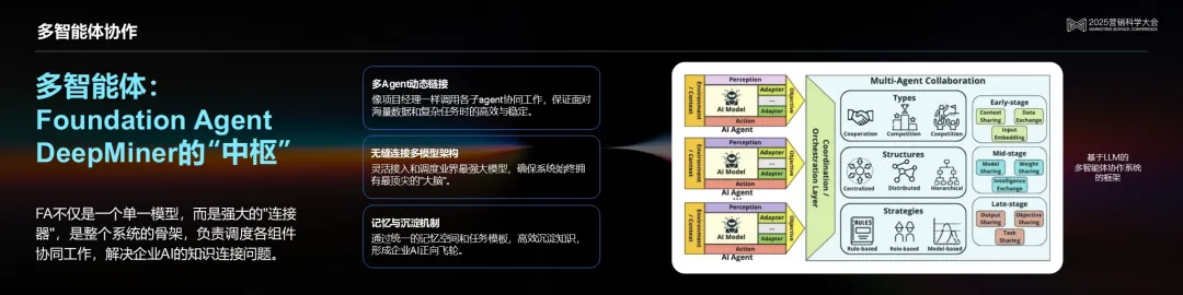 明略科技吴明辉 ：从生成式AI到代理式AI，基于可信数据打造可信生产力