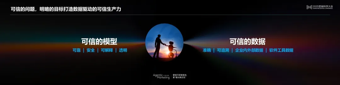 明略科技吴明辉 ：从生成式AI到代理式AI，基于可信数据打造可信生产力