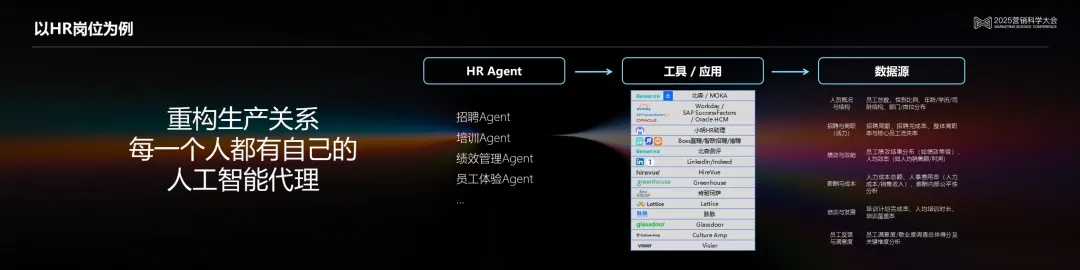 明略科技吴明辉 ：从生成式AI到代理式AI，基于可信数据打造可信生产力