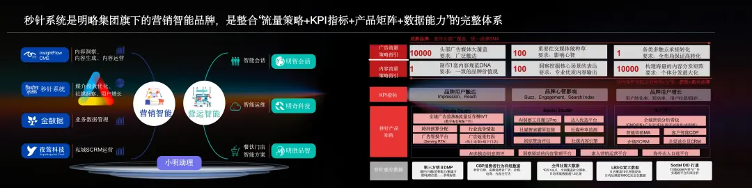 明略科技高级副总裁、秒针系统CEO赵洁：Agentic时代，营销智能的范式跃迁