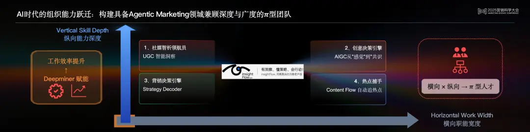 明略科技高级副总裁、秒针系统CEO赵洁：Agentic时代，营销智能的范式跃迁