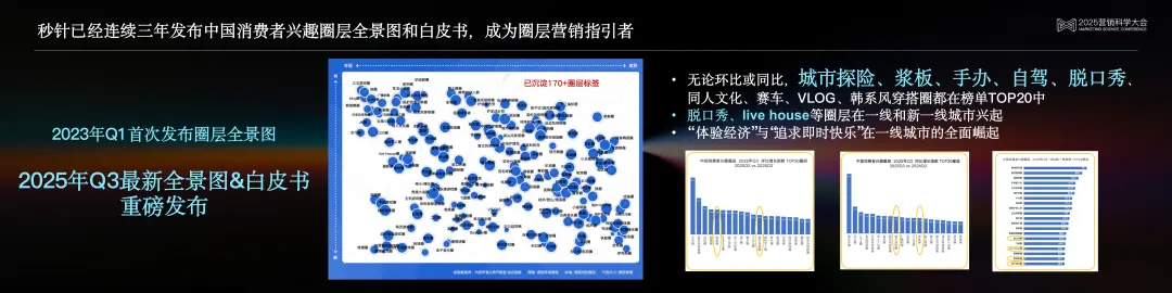 明略科技高级副总裁、秒针系统CEO赵洁：Agentic时代，营销智能的范式跃迁