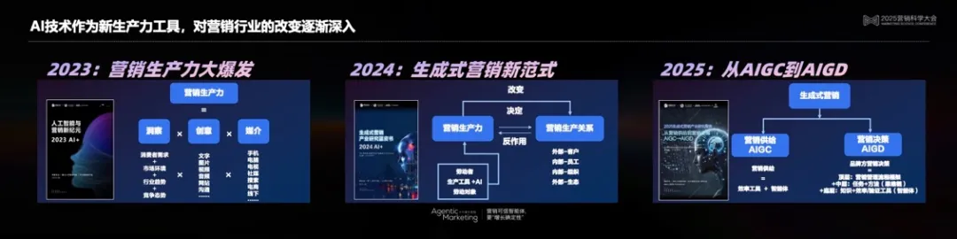 营销科学高峰对话：以科学洞见AI营销的无限可能