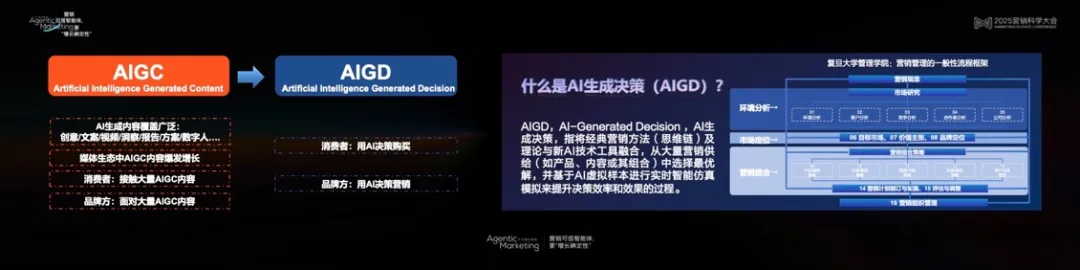 营销科学高峰对话：以科学洞见AI营销的无限可能