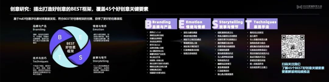 营销科学高峰对话：以科学洞见AI营销的无限可能