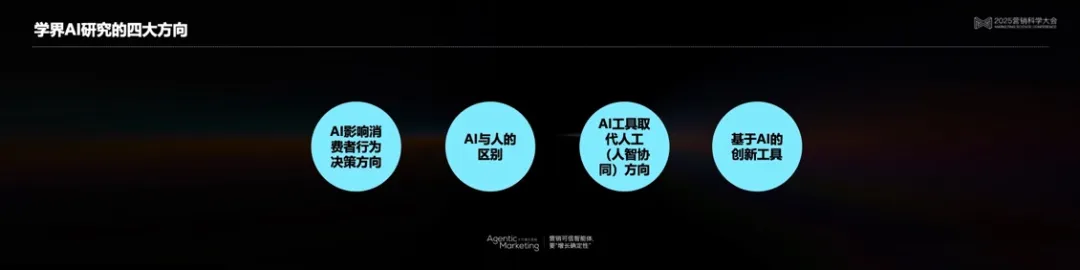 营销科学高峰对话：以科学洞见AI营销的无限可能