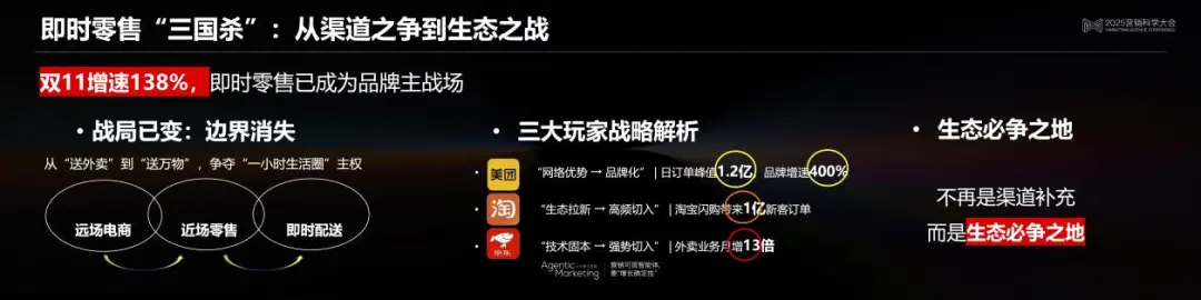 决胜：Al驱动下的即时零售与场景革命丨2025营销科学大会嘉宾分享