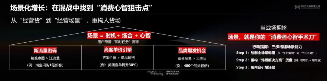 决胜：Al驱动下的即时零售与场景革命丨2025营销科学大会嘉宾分享