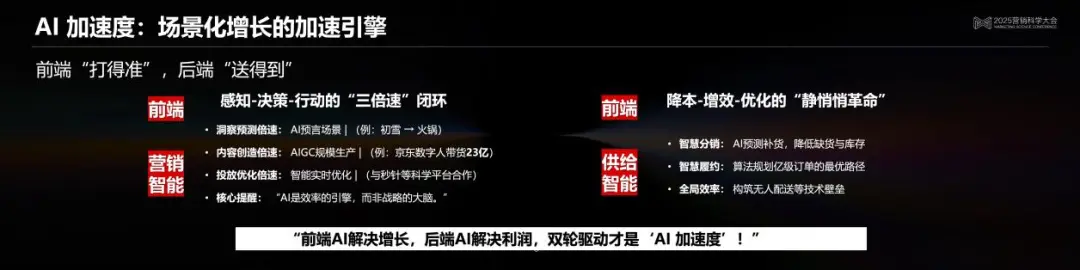 决胜：Al驱动下的即时零售与场景革命丨2025营销科学大会嘉宾分享