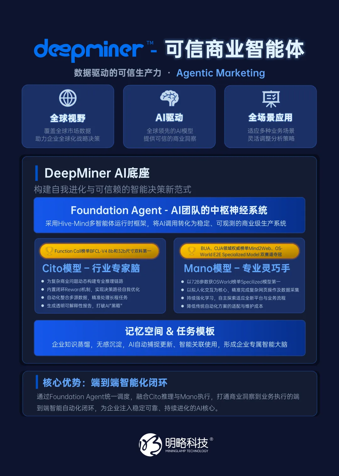 明略科技入选“GenAI最强落地公司”，可信智能体引领产业数智升级