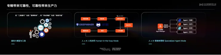 告别“玄学”营销，构建成熟AI生产力丨 2025 营销科学大会嘉宾分享