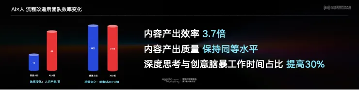 告别“玄学”营销，构建成熟AI生产力丨 2025 营销科学大会嘉宾分享