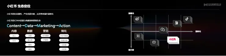 告别“玄学”营销，构建成熟AI生产力丨 2025 营销科学大会嘉宾分享