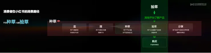 告别“玄学”营销，构建成熟AI生产力丨 2025 营销科学大会嘉宾分享