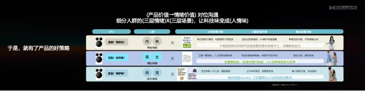 告别“玄学”营销，构建成熟AI生产力丨 2025 营销科学大会嘉宾分享