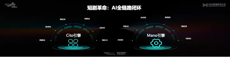 告别“玄学”营销，构建成熟AI生产力丨 2025 营销科学大会嘉宾分享