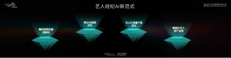 告别“玄学”营销，构建成熟AI生产力丨 2025 营销科学大会嘉宾分享