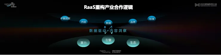 告别“玄学”营销，构建成熟AI生产力丨 2025 营销科学大会嘉宾分享