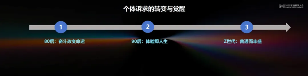 李育辉：数智时代的组织与个体 | 2025营销科学大会嘉宾分享
