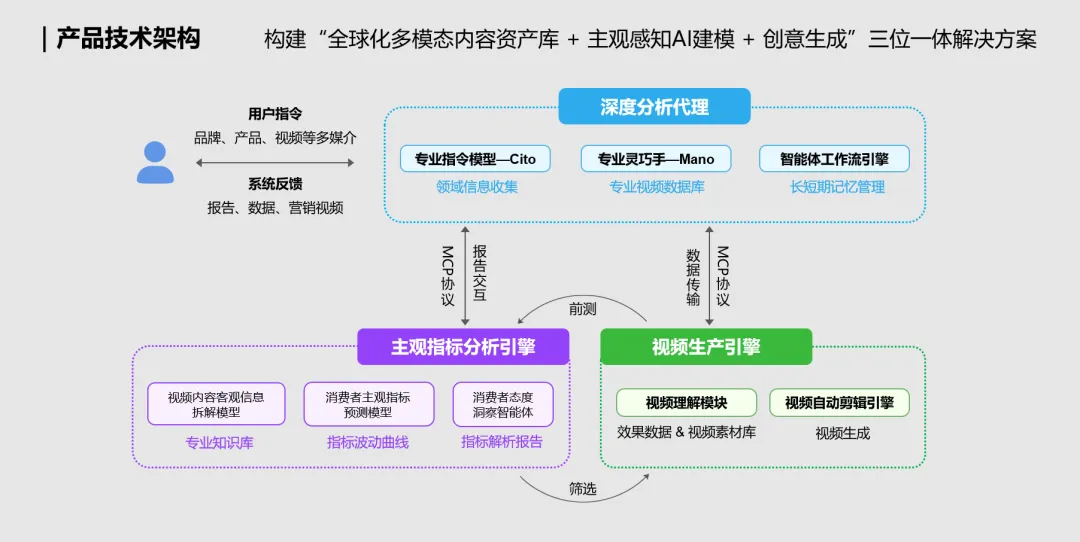 CICAS 2025 特等奖！明略科技大模型助力出海品牌实现情感共鸣