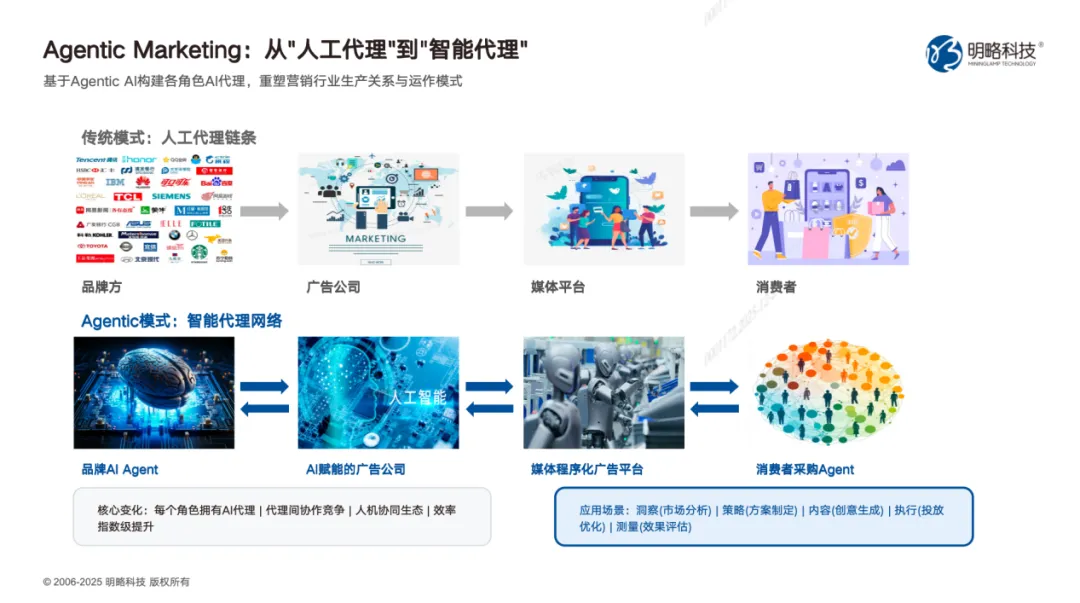 明略科技吴明辉:营销行业正迈入Agentic Marketing时代 明略科技吴明辉:营销行业正迈入Agentic Marketing时代