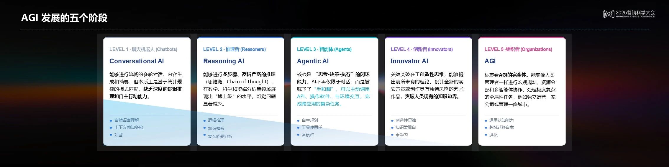 Agentic AI:明略科技如何用“可信智能体”重塑企业决策 Agentic AI:明略科技如何用“可信智能体”重塑企业决策